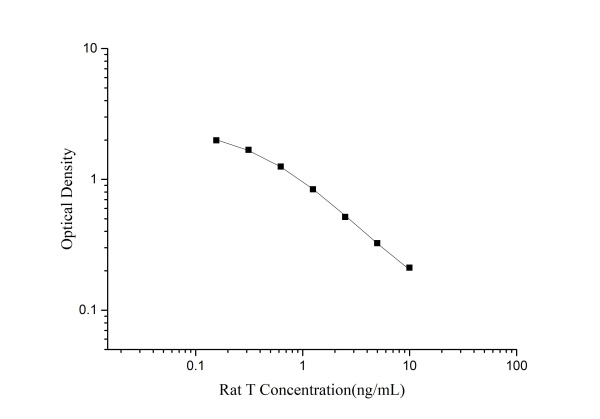 QuicKey Pro Rat T(Testosterone) ELISA Kit (E-OSEL-R0003)