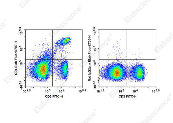 Elab Fluor® 700 Anti-Mouse CD4 Antibody[RM4-5] (E-AB-F1353M1)