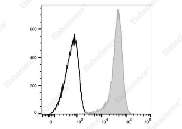 PE Anti-Human CD1a Antibody[HI149] (AN00845D)