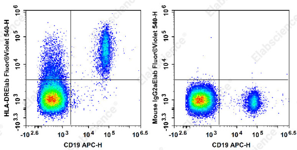 Elab Fluor® Violet 540 Anti-Human HLA-DR Antibody[L243] (E-AB-F1111T3)
