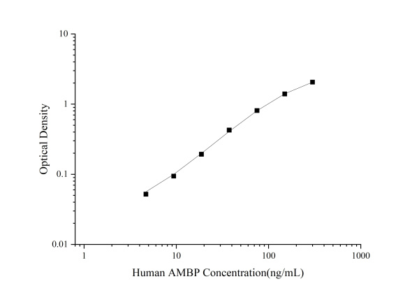 Uncoated Human AMBP(Alpha-1-Microglobulin/Bikunin Precursor) ELISA Kit (E-UNEL-H0052)