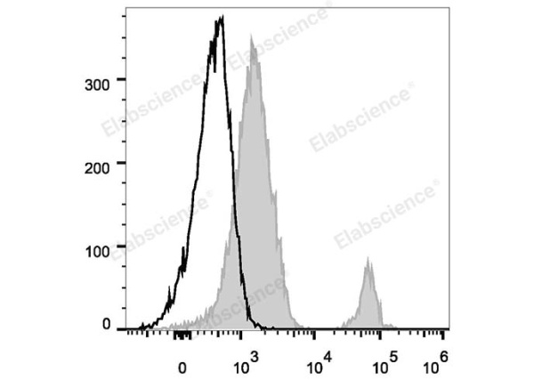 Elab Fluor® 488 Anti-Human CD37 Antibody[IPO-24] (E-AB-F1063L)