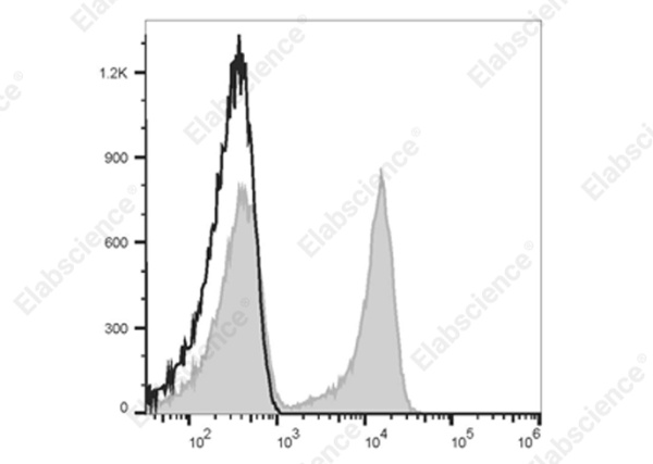 Elab Fluor® 700 Anti-Human CD27 Antibody[O323] (E-AB-F1140M1)