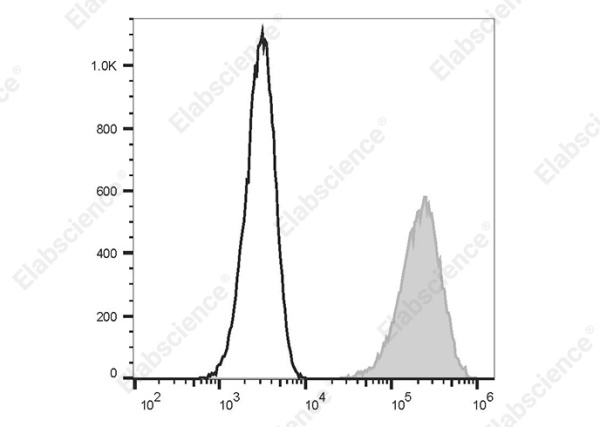 PE Anti-Human CD146 Antibody[AA98] (E-AB-F1417D)