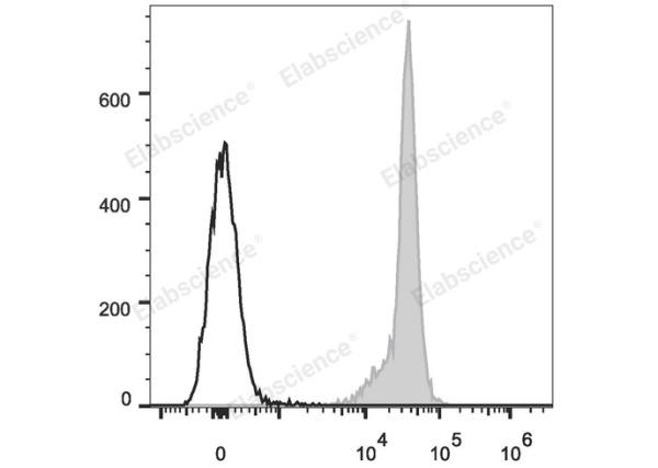 APC Anti-Rat CD45 Antibody[OX-1] (E-AB-F1227E)