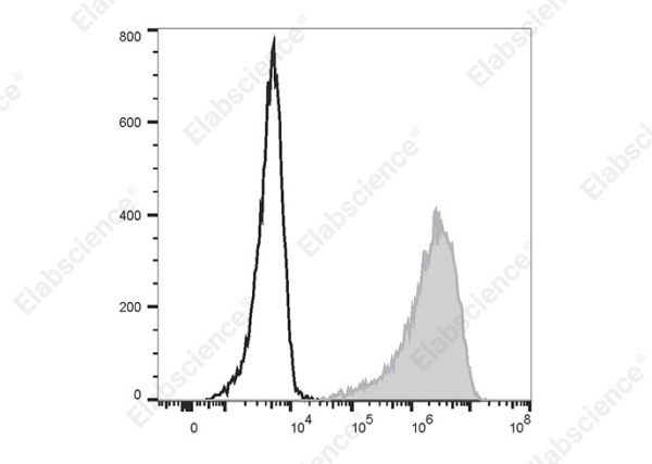 PE/Cyanine5 Anti-Human FOLR1 Antibody[LK26] (AN00483G)