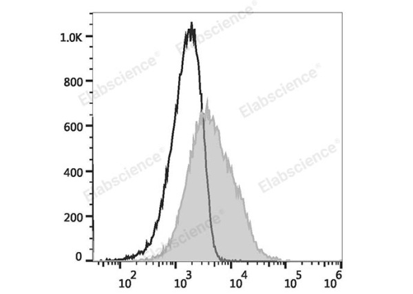 PE/Elab Fluor® 594 Anti-Human CD38 Antibody[HIT2] (E-AB-F1058P)