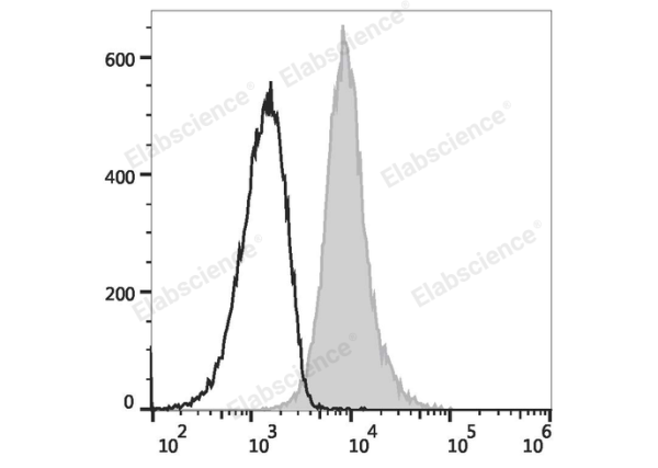 PE/Elab Fluor® 594 Anti-Human CD1a Antibody[OKT-6] (E-AB-F1126P)
