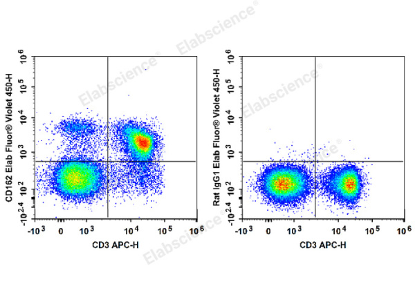 Elab Fluor® Violet 450 Anti-Mouse CD162 Antibody[4RA10] (E-AB-F1034Q)