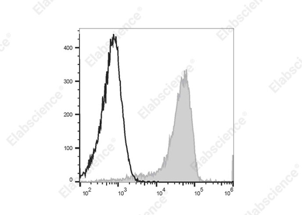 APC Anti-Human CD192/CCR2 Antibody[K036C2] (E-AB-F1385E)
