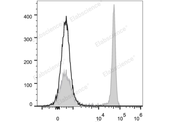 Elab Fluor® 488 Anti-Rat CD4(domain 1) Antibody[OX-38] (E-AB-F1105UL)