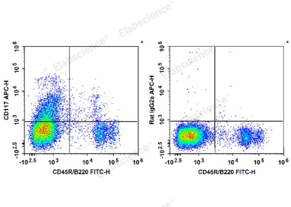 APC Anti-Mouse CD117/c-Kit Antibody[2B8] (E-AB-F1092E)