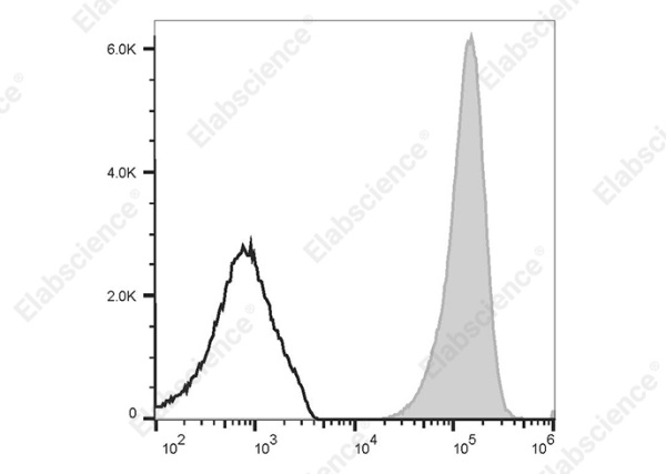 APC Anti-Human CD11b Antibody[HI11b] (E-AB-F1317E)
