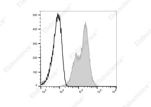 FITC Anti-Human CD99 Antibody[HI156] (E-AB-F1339C)