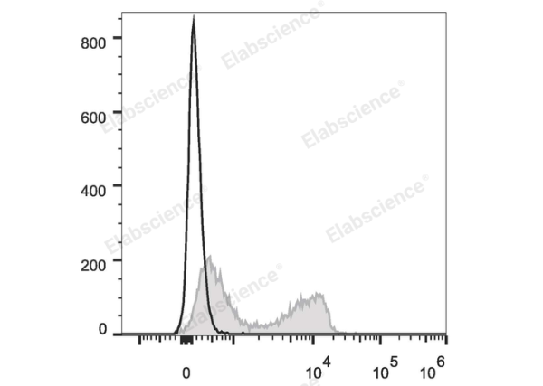 PE/Cyanine7 Anti-Mouse CD3ε Antibody[145-2C11] (E-AB-F1103UH)
