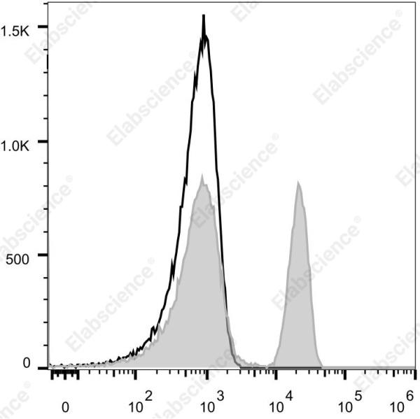 Elab Fluor® Violet 540 Anti-Human CD4 Antibody[RPA-T4] (E-AB-F1109T3)