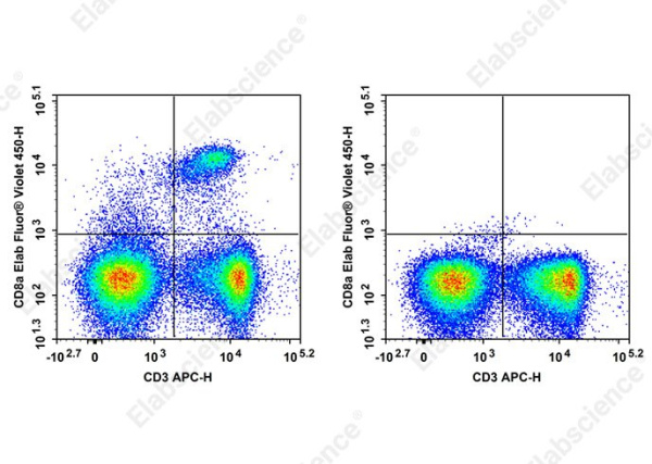 Elab Fluor® Violet 450 Anti-Mouse CD8a Antibody[YTS169.4] (AN00408Q)