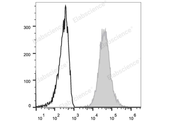 PE/Cyanine7 Anti-Human CD117/c-Kit Antibody[104D2] (E-AB-F1150H)