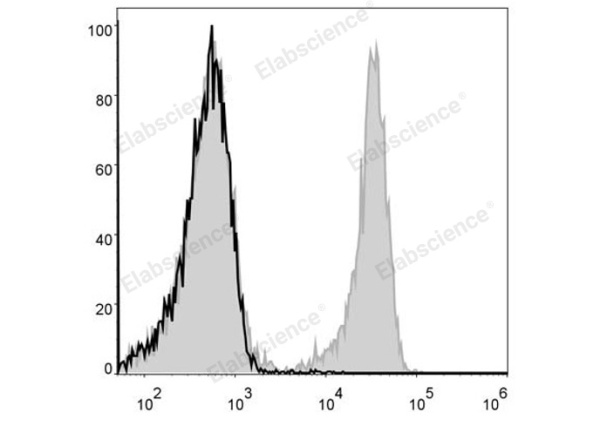 FITC Anti-Mouse CD3 Antibody[17A2] (E-AB-F1013UC)