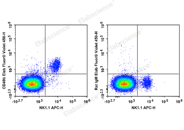 Elab Fluor® Violet 450 Anti-Mouse CD49b/pan-NK cells Antibody[DX5] (E-AB-F1116Q)