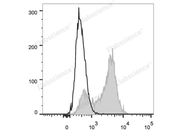 PerCP Anti-Human CD5 Antibody[UCHT2] (E-AB-F1041F)