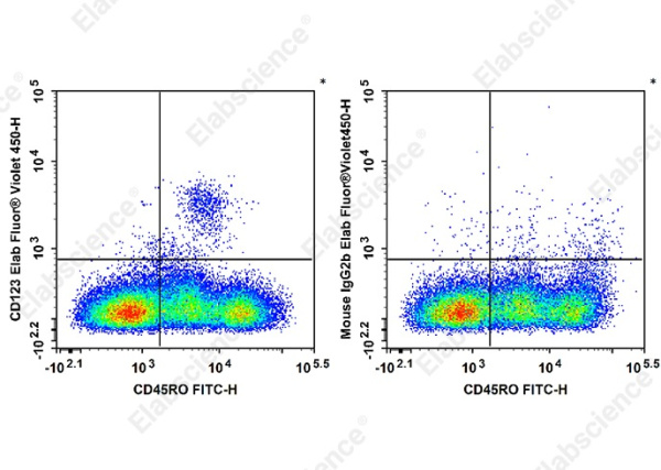 Elab Fluor®Violet 450 Anti-Human CD123 Antibody[7G3] (AN00285Q)
