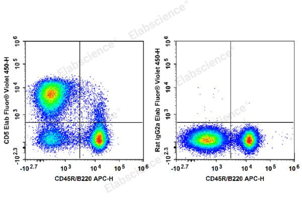 Elab Fluor® Violet 450 Anti-Mouse CD5 Antibody[53-7.3] (E-AB-F1185Q)