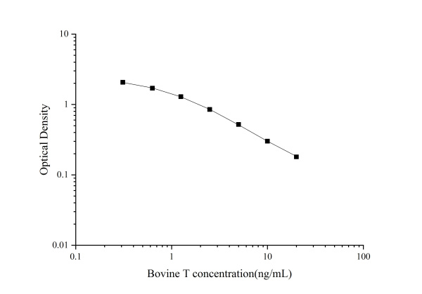 QuicKey Pro Bovine T(Testosterone) ELISA Kit (E-OSEL-B0003)