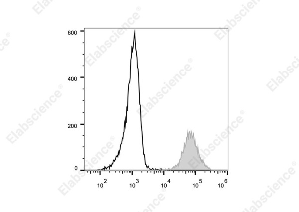 Elab Fluor® 700 Anti-Human CD146 Antibody[AA98] (E-AB-F1417M1)