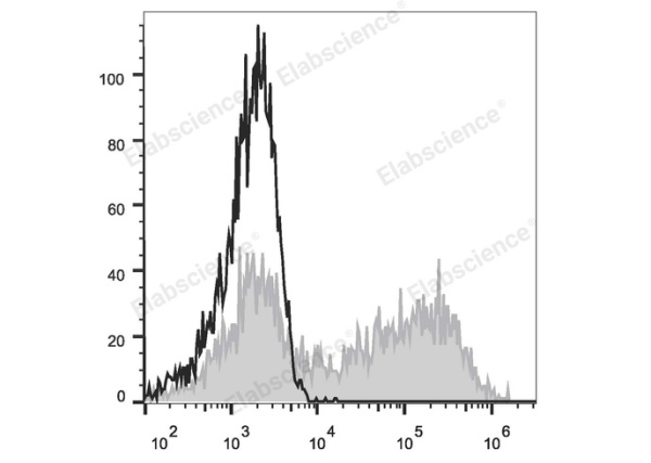 PE Anti-Mouse IL-10 Antibody[JES5-16E3] (E-AB-F1197UD)