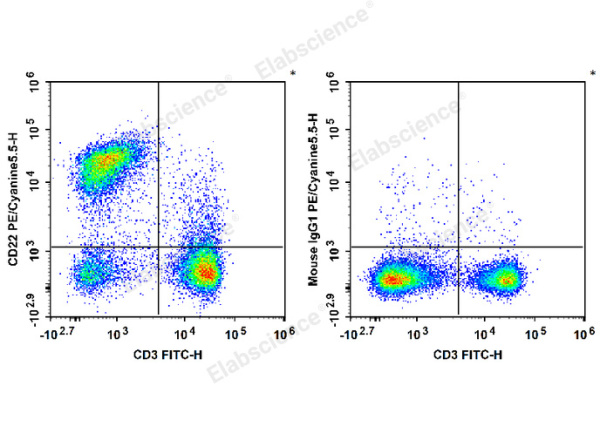PE/Cyanine5.5 Anti-Mouse CD22 Antibody[Cy34.1] (E-AB-F1021UI)