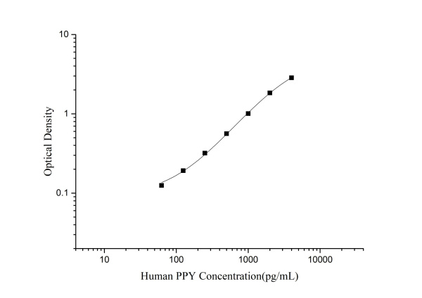 Human PPY Antibody Pair Set (E-KAB-0481)