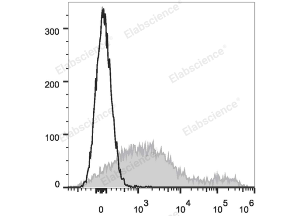 Elab Fluor® 647 Anti-Mouse CD71 Antibody[R17 217.1.3/TIB-219] (E-AB-F1093M)