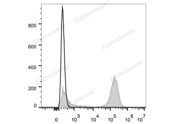 APC Anti-Human CD3 Antibody[OKT-3] (E-AB-F1001E)