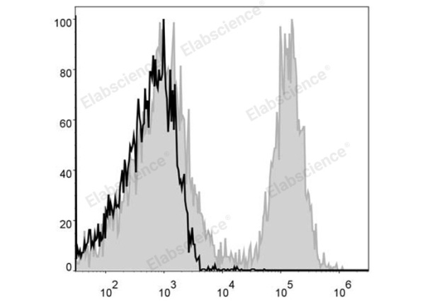APC Anti-Mouse CD19 Antibody[1D3] (E-AB-F0986UE)