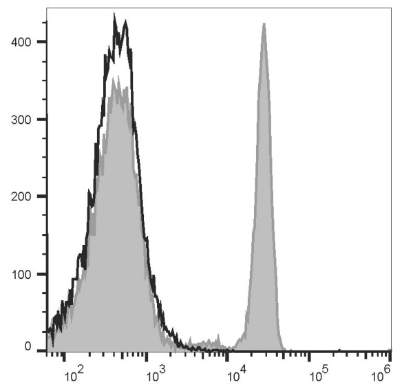 PE/Cyanine5.5 Anti-Human CD4 Antibody[RPA-T4] (E-AB-F1109I)