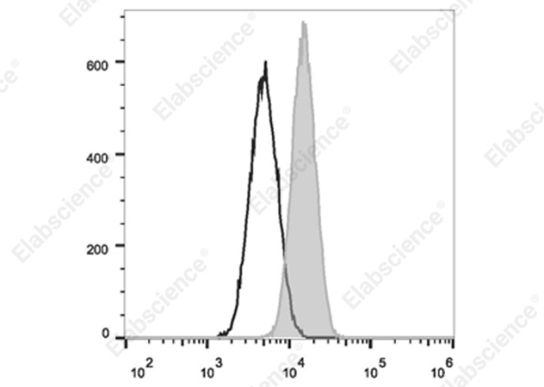 Elab Fluor® Violet 610 Anti-Mouse CD80 Antibody[16-10A1] (E-AB-F0992UT)