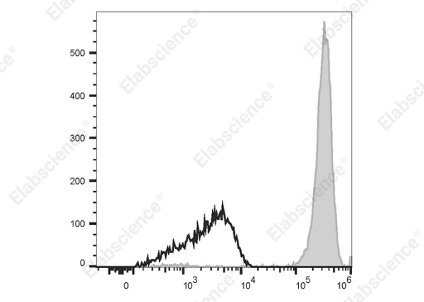 PE/Cyanine7 Anti-Human CD14 Antibody[H332-1B10] (AN00213H)