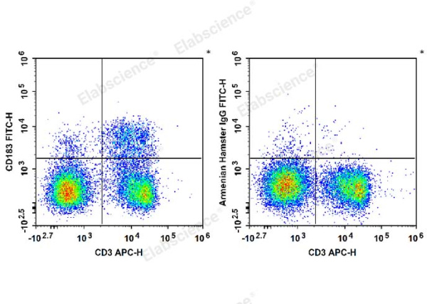 FITC Anti-Mouse CD183/CXCR3 Antibody[CXCR3-173] (E-AB-F1114C)