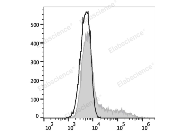 FITC Anti-Human CD206/MMR Antibody[15-2] (E-AB-F1161C)