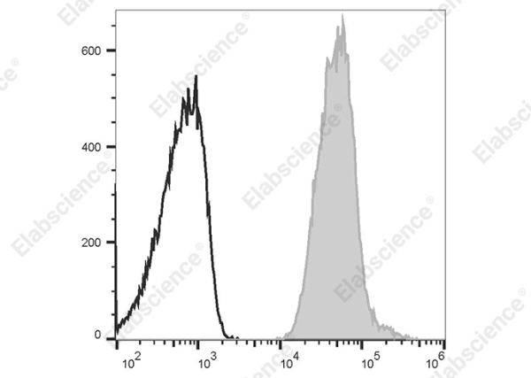 FITC Anti-Human HLA-A2,B7 Antibody[BB7.6] (AN00634C)