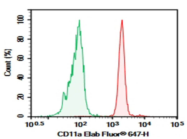 Purified Anti-Human CD11a Antibody[R7-1] (E-AB-F1211A)