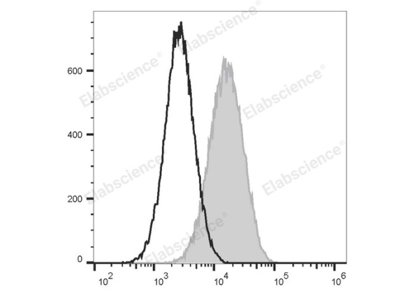 PE/Elab Fluor® 594 Anti-Mouse CD80 Antibody[16-10A1] (E-AB-F0992UP)