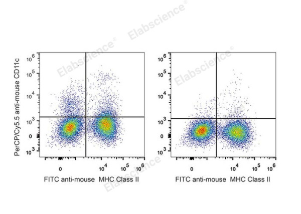 PerCP/Cyanine5.5 Anti-Mouse CD11c Antibody[N418] (E-AB-F0991J)