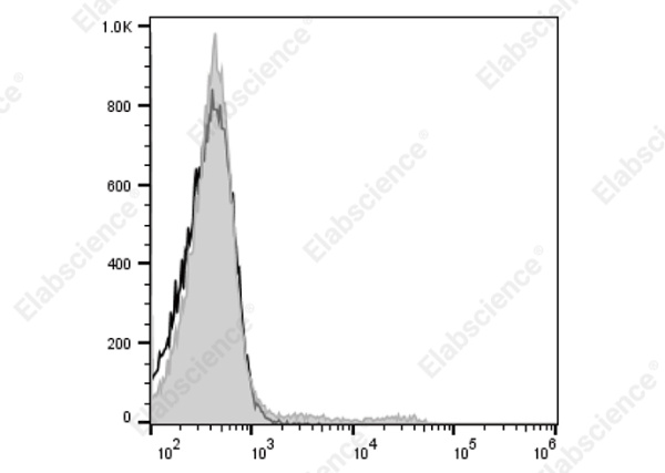 Elab Fluor® 488 Anti-Mouse Ig light chain λ Antibody[RML-42] (AN00654L)