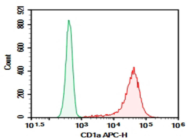 Purified Anti-Human CD1a Antibody[HI149] (AN008270P)