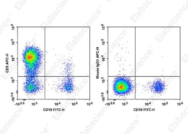 APC Anti-Human CD5 Antibody[HISM2] (E-AB-F1313E)