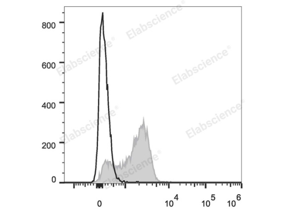 PE Anti-Mouse CD51 Antibody[RMV-7] (E-AB-F1235D)