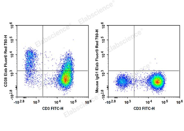 Elab Fluor® Red 780 Anti-Human CD38 Antibody[HIT2] (E-AB-F1058S)