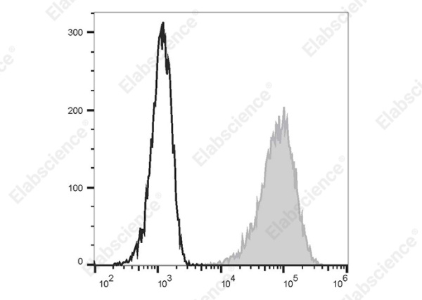 Elab Fluor® 647 Anti-Human CD146 Antibody[AA98] (E-AB-F1417M)